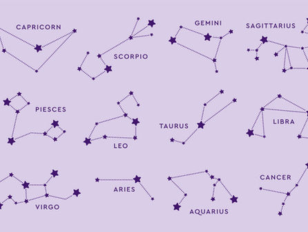Signos compatibles con Abril