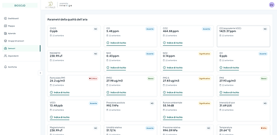 BIOSCUD_Parametri qualità dell'aria.png