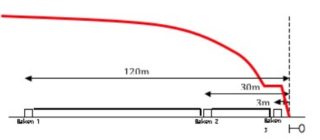 ATB Vv remcurvebewaking ((c) Movares