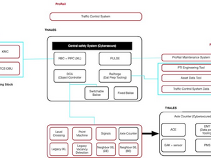 ERTMS in Nederland (presentatie 2023)