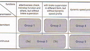 Classificatie systemen voor treinbeïnvloeding