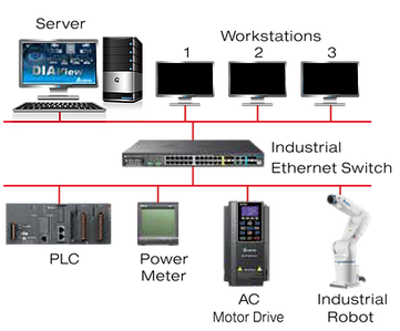 SCADA System.png