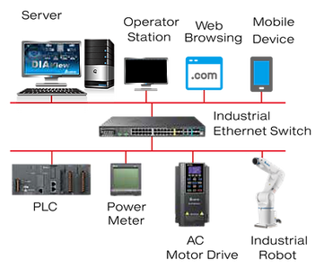 SCADA System.png