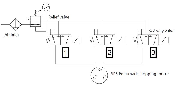 Article : Stepper motors Globe BPS Series