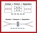 Electrostatic Charge Generation-01-04.png