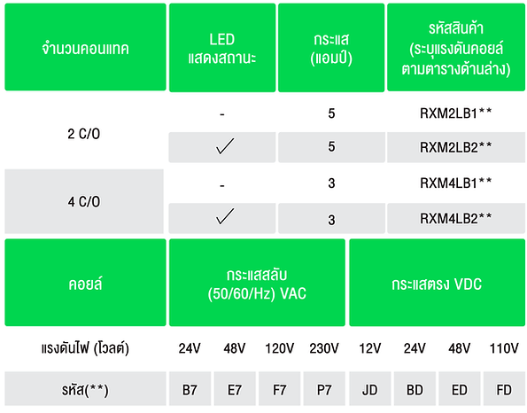 RXM miniature plug-in relays.png