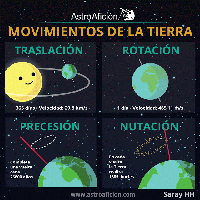 Movimientos-de-la-tierra22.gif