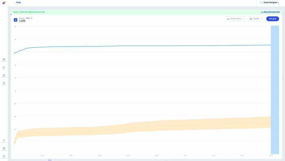 Autobenchmarking