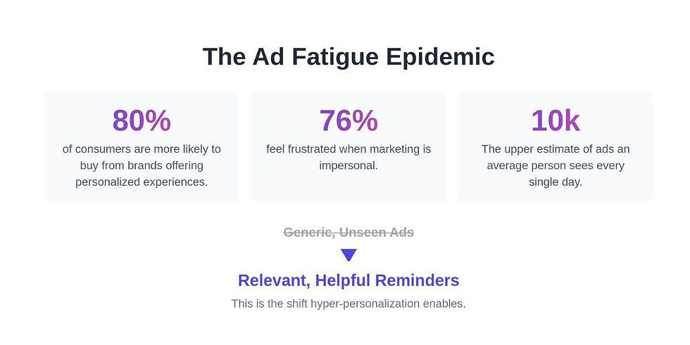 Ad Fatigue Epidemic