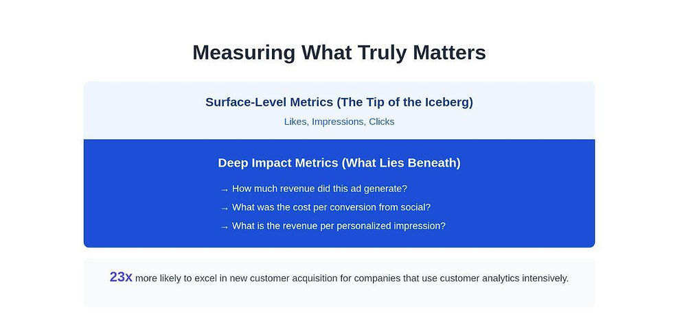 basic metrics