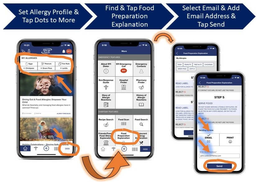 four-screenshots-show-how-to-send-food-preparation-explanation-by-email-from-the-allergy-force-food-allergy-app