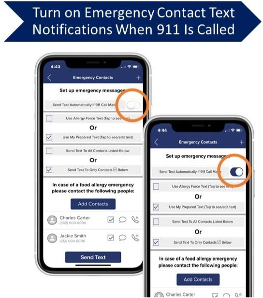 Screenshot shows how to choose if a text message should be sent to an Allergy Force food allergy app user's emergency contacts when a 911 call is made using the app. When the toggle is ON, a text message will be sent to selected emergency contacts. When the toggle is OFF, no text will be sent.