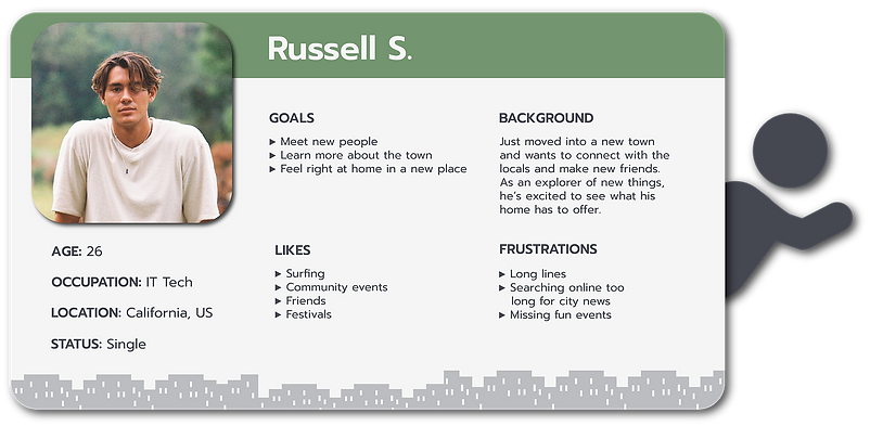 Persona named Russell, who fits the target demographic of the app.