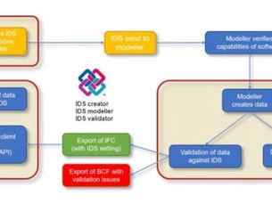 IDS v1.0: The New Standard for BIM Information Delivery (South African Context)