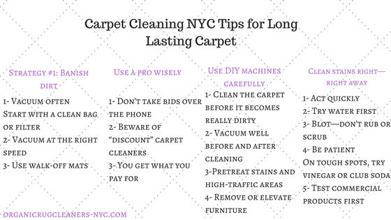 Don't let Any doubts in Your Mind regarding Carpet Cleaning
