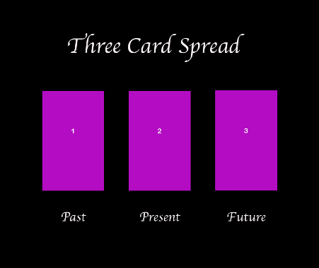Tarot Spreads