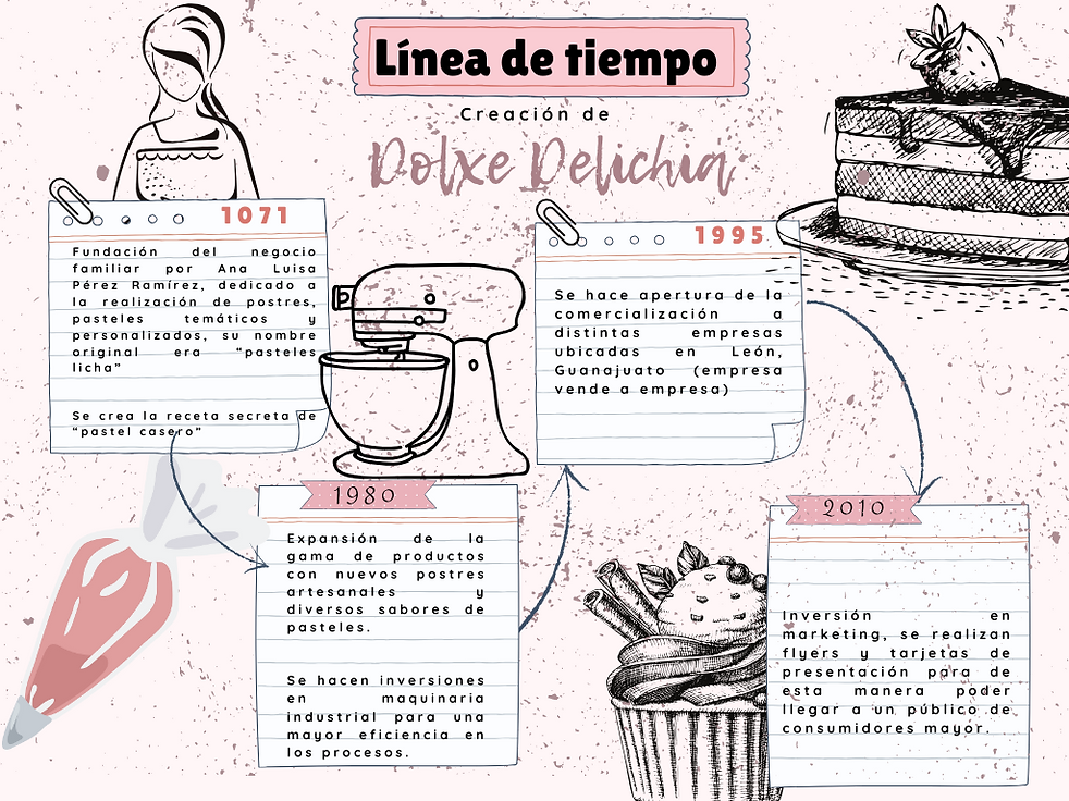 HISTORIA DE DOLXE DELICHIA.png