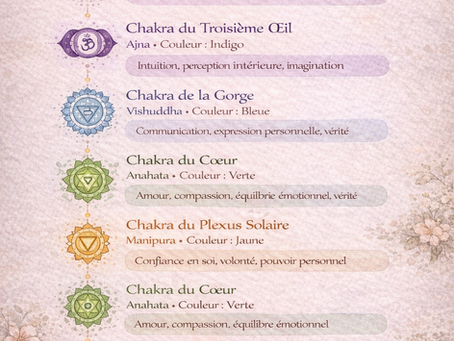 Les chakras : comprendre ces centres énergétiques et leur signification