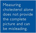 Cardiovascular/Thyroid/Metabolic Evaluation