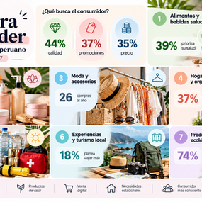 Emprendedores: ¿En qué se puede emprender según las nuevas tendencias de consumo? 