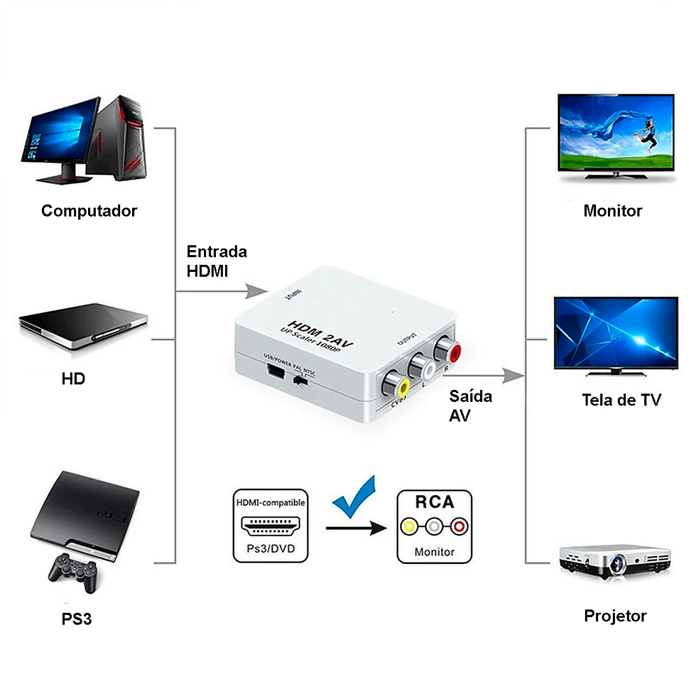 Miniatura: Adaptador Conversor RCA para Hdmi  Audio Video Av Tv Tubo