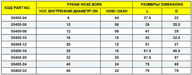 Муфта 4SP/4SH: 00400-04; 00400-06; 00400-08; 00400-10; 00400-12; 00400-16; 00400-20; 00400-24; 00400-32