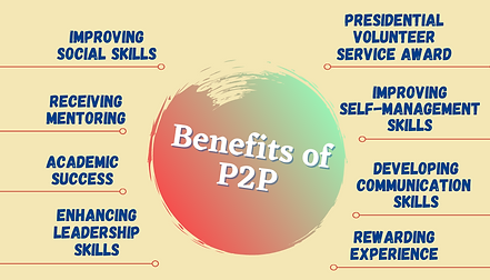 Copy of benefits of P2P (1).png