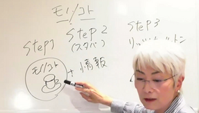 【開催レポート】女性の実学塾 第2回：抽象度を上げて世界を観る