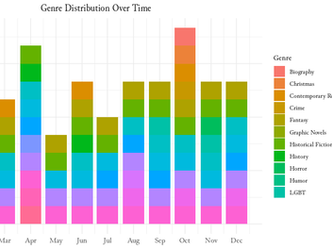NYT Bestseller 2023 Analysis in R