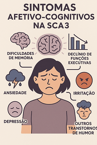 Sintomas afetivo-cognitivos na SCA3