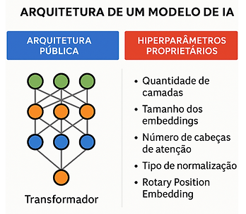 arquitetura e hiperparâmetros.png