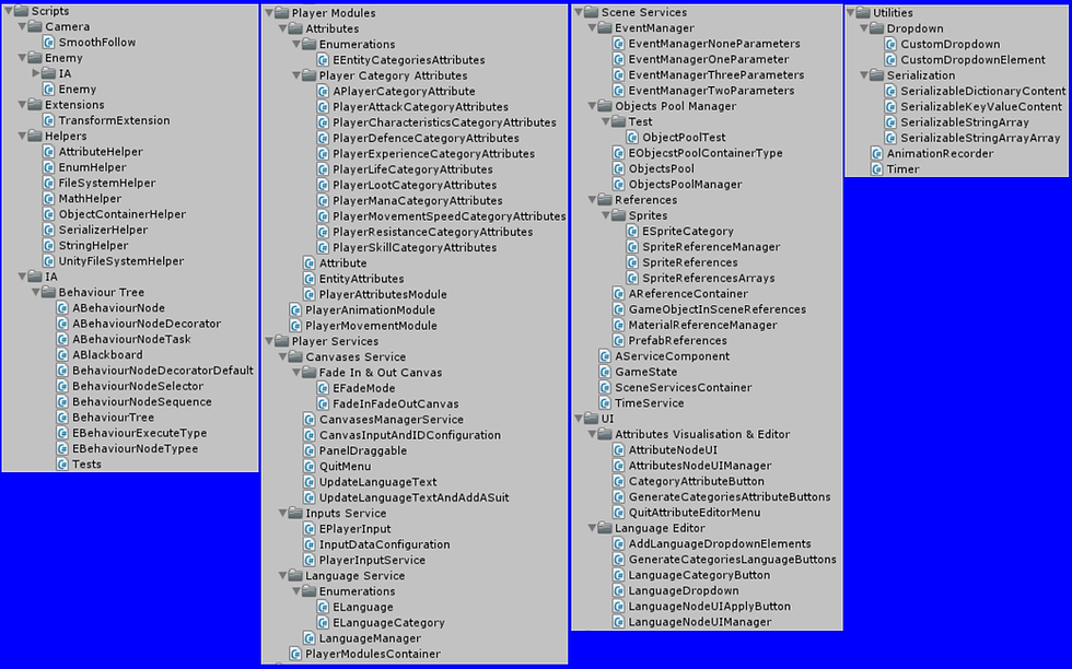 Files hierarchy
