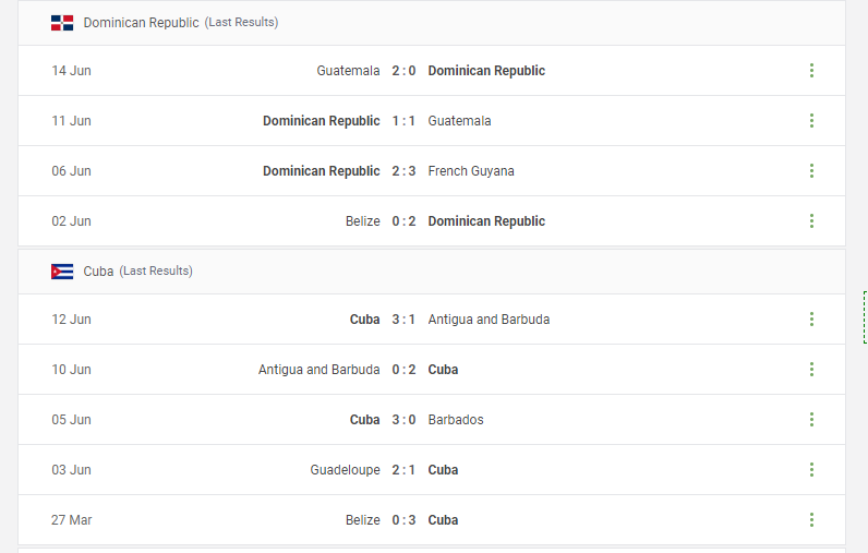 Dominican Republic vs Cuba Prediction content media
