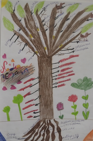 Arbre de vie dessiné lors d’un atelier HOZONS sur la confiance en soi et la valorisation personnelle