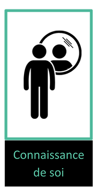 Logo de la formation HOZONS “Moi et les autres” : un programme concret pour mieux se connaitre