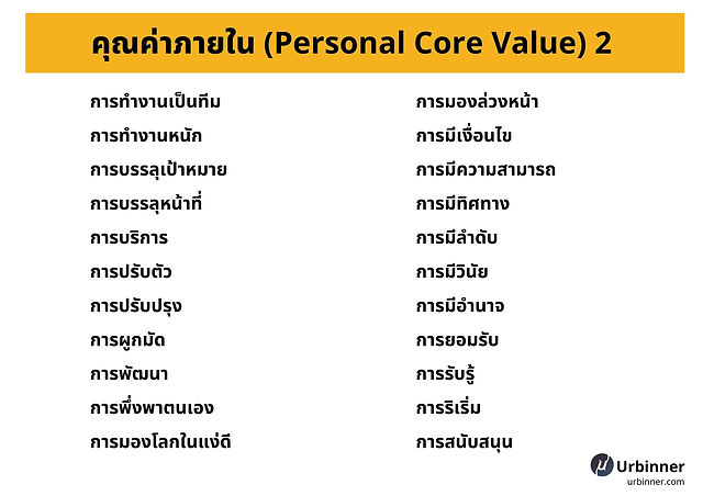 คุณค่าภายในขั้นพื้นฐานของมนุษย์ (Personal Core Value) คุณค่าภายในขั้นพื้นฐานของมนุษย์ (Personal Core Value)