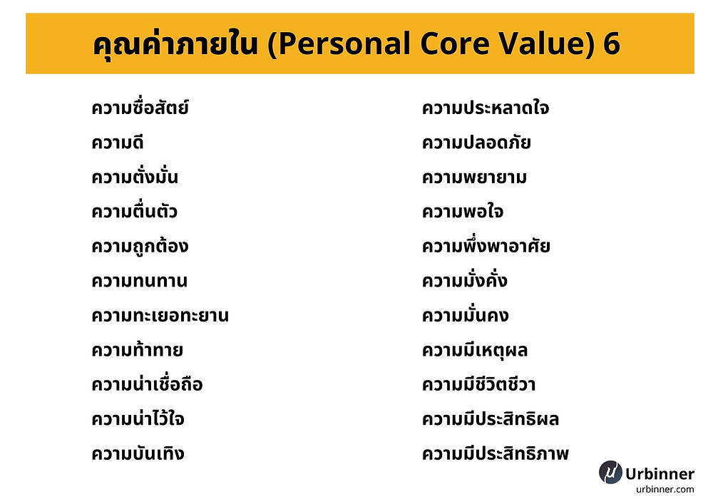 คุณค่าภายในขั้นพื้นฐานของมนุษย์ (Personal Core Value)