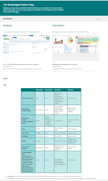 Previous SharePoint site