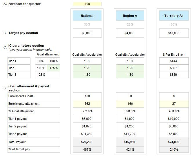 IC story: Less is more!