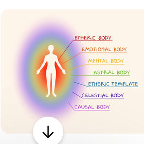 The Human Biofield