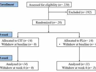 Effects of L-Citrulline Supplementation on Endothelial Function