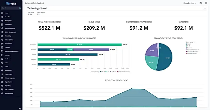 ascend-technology-spend.webp