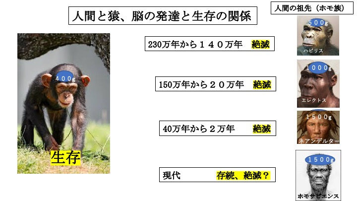 なぜ口呼吸:人類存亡の危機が近づいている兆候か?