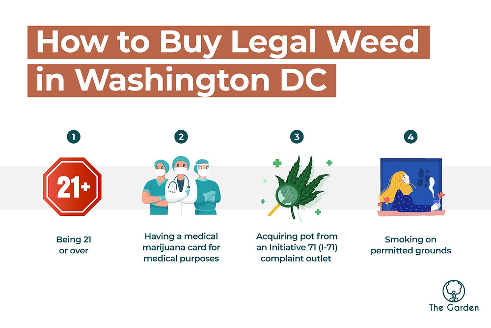 how to buy weed in washington DC