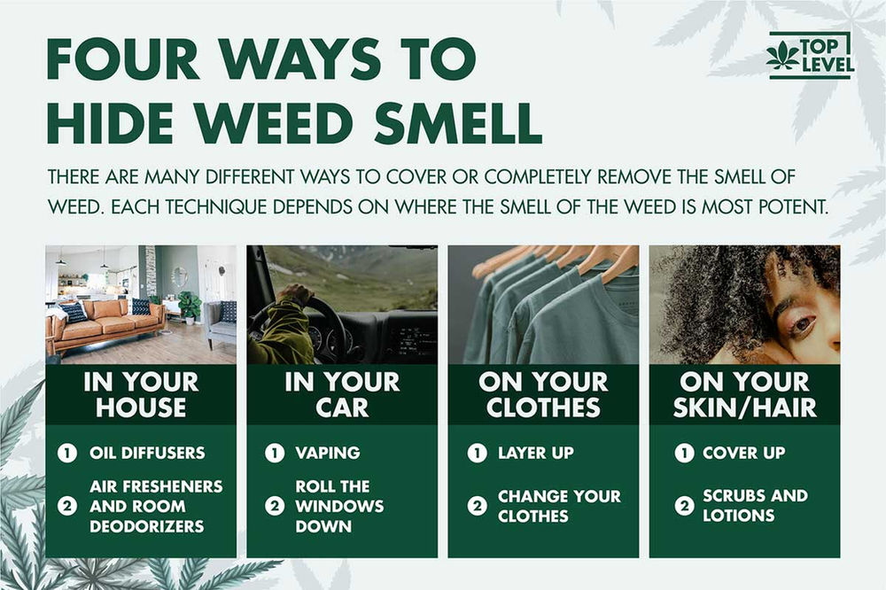 How to Hide the Smell of Weed
