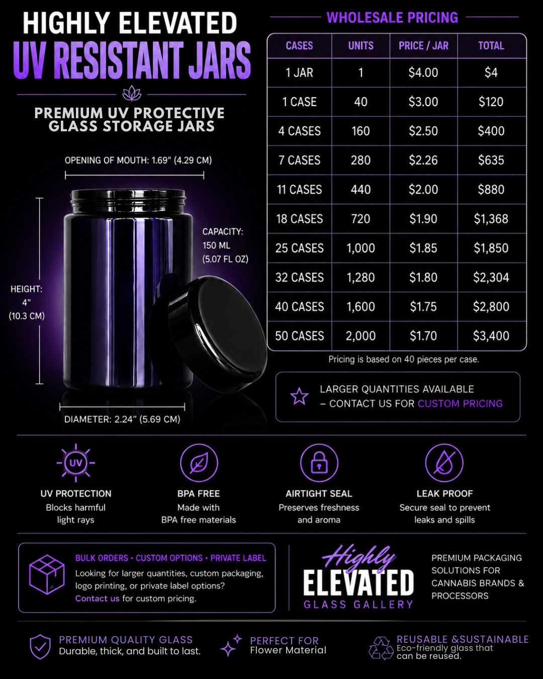 Highly Elevated 150ml UV Resistant Jars (Case Options)