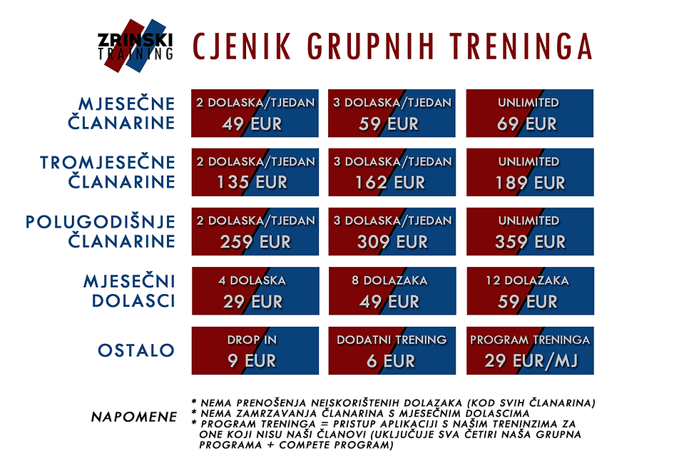 Prikaz cijena grupnih treninga u Zrinski Training fitness centru