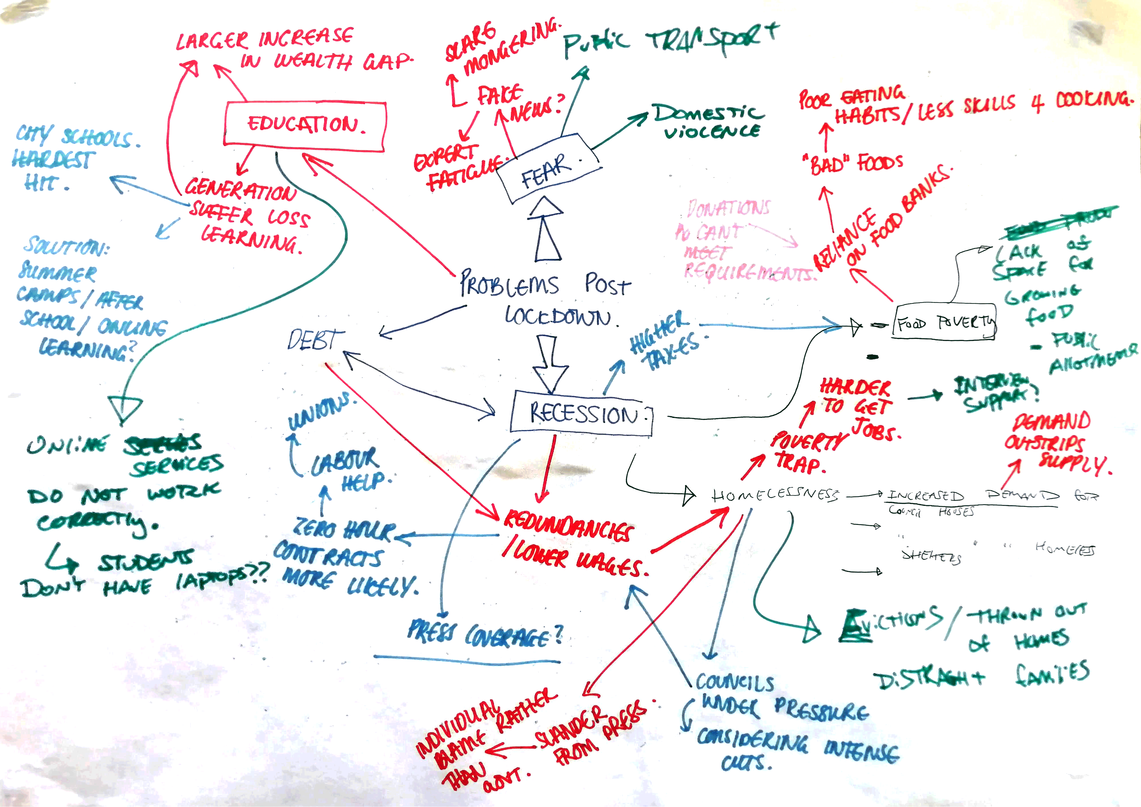 brainstorming-gif.gif