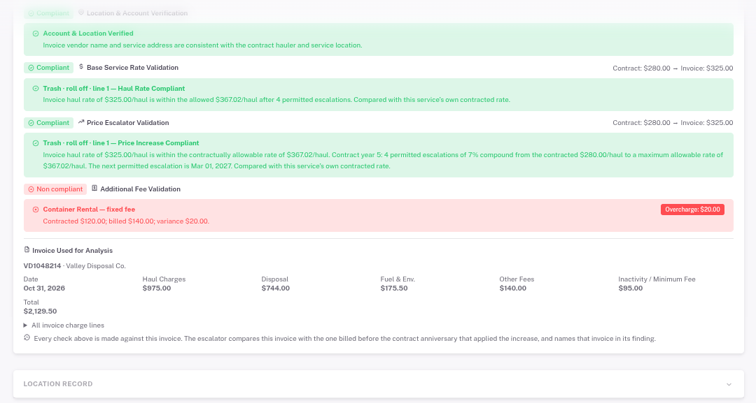 Contract compliance checks for a sample store, flagging a container rental billed above the agreement