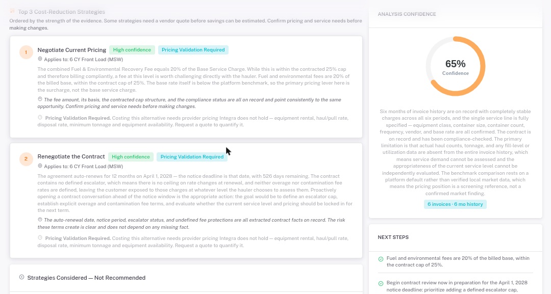 AI Operational Analysis strategies for a sample store with confidence levels